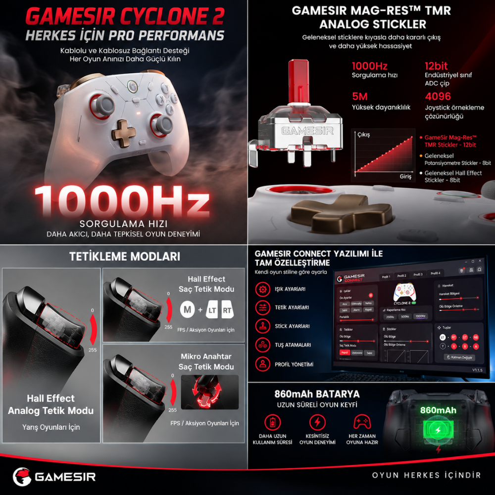 GameSir Cyclone 2 Beyaz Kablosuz Gamepad – TMR Sticks & Hall Effect Trigger, PC / Switch / Android / iOS