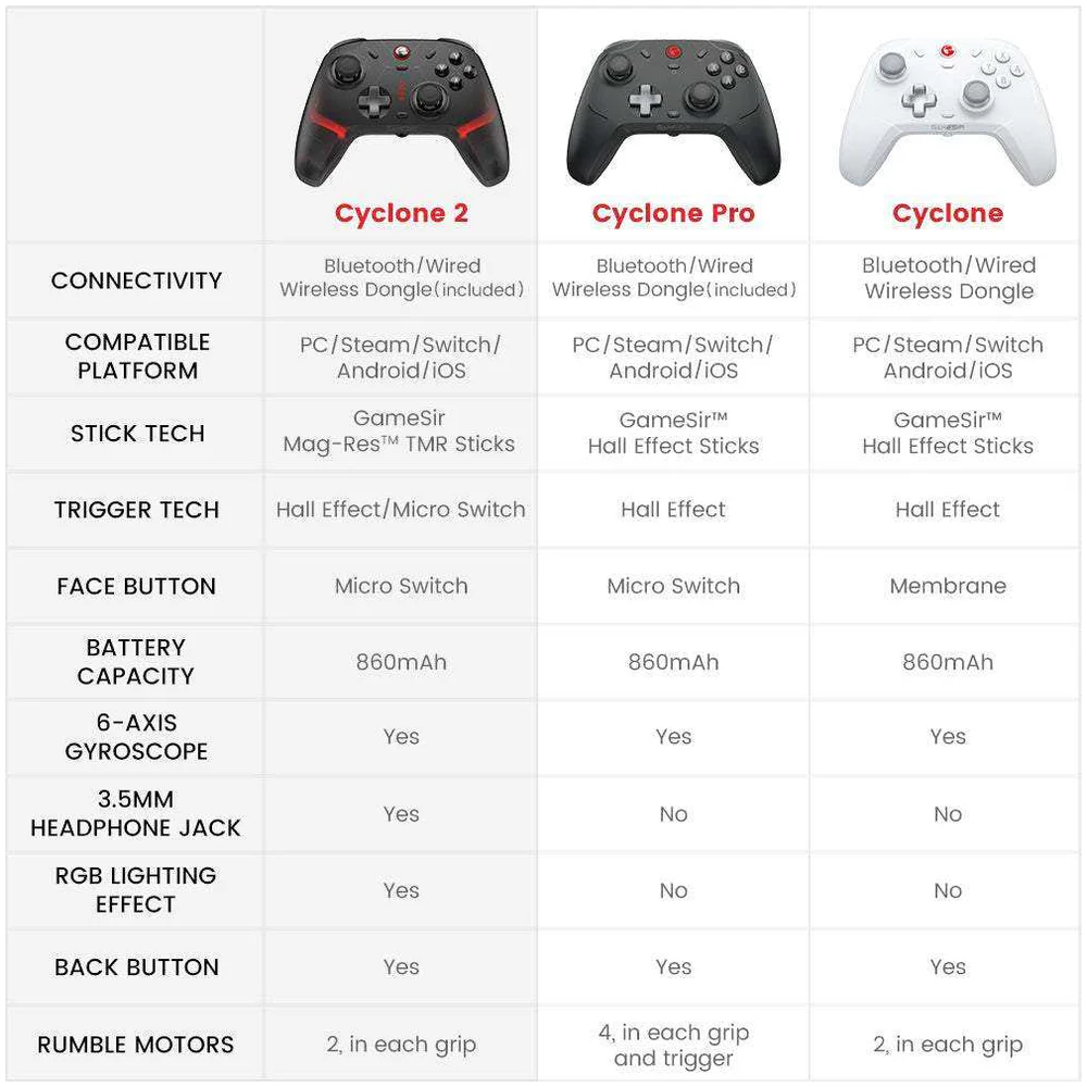 GameSir Cyclone 2 Black Kablosuz & Kablolu Multiplatform Gamepad – PC, Switch, Android & iOS (1000Hz Hall Effect, RGB, TMR Sticks)