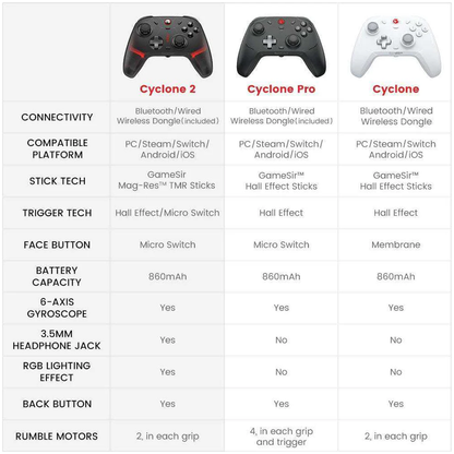 GameSir Cyclone 2 Black Kablosuz & Kablolu Multiplatform Gamepad – PC, Switch, Android & iOS (1000Hz Hall Effect, RGB, TMR Sticks)